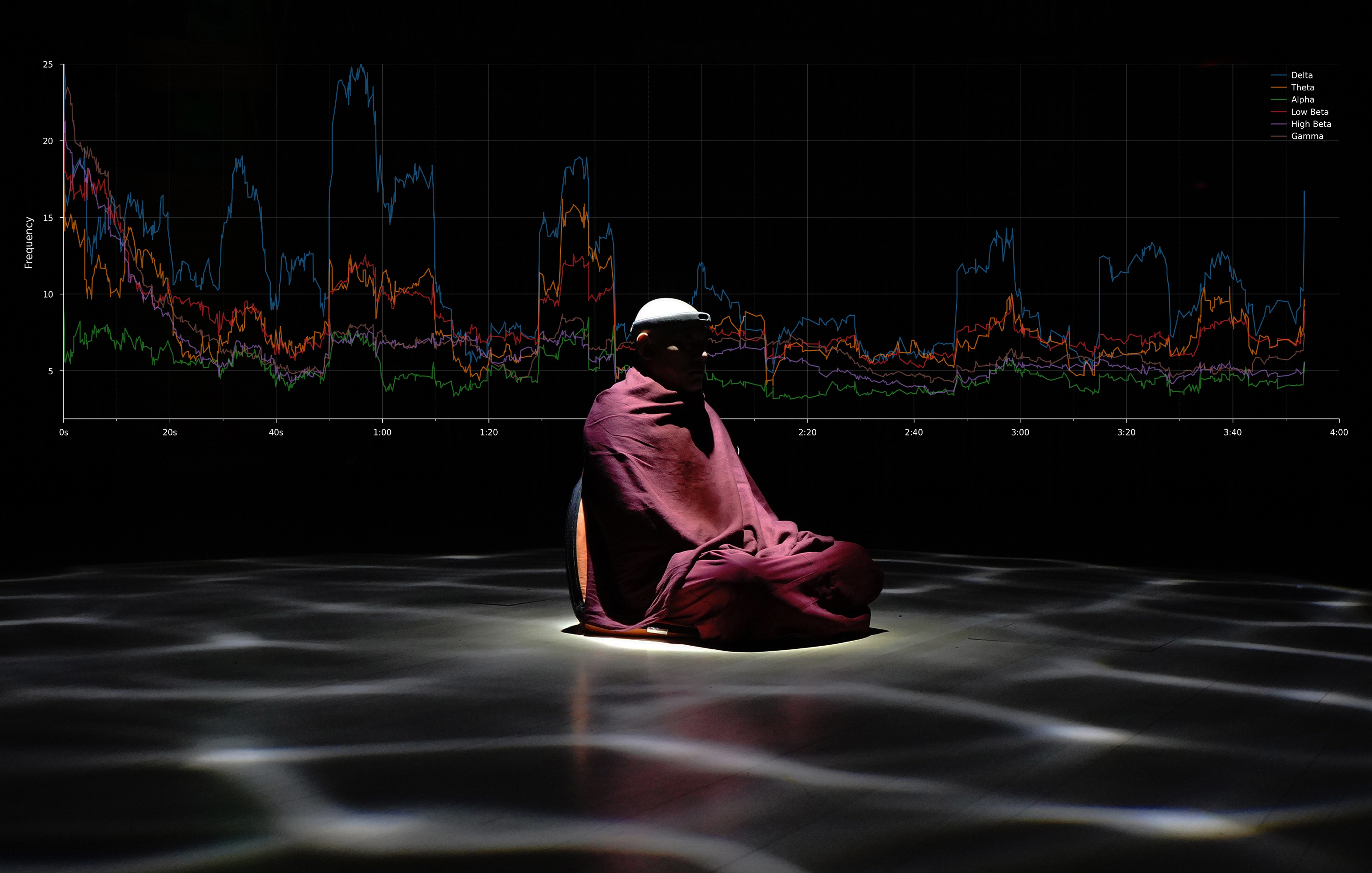 Monk in meditation surrounded by projected wave patterns