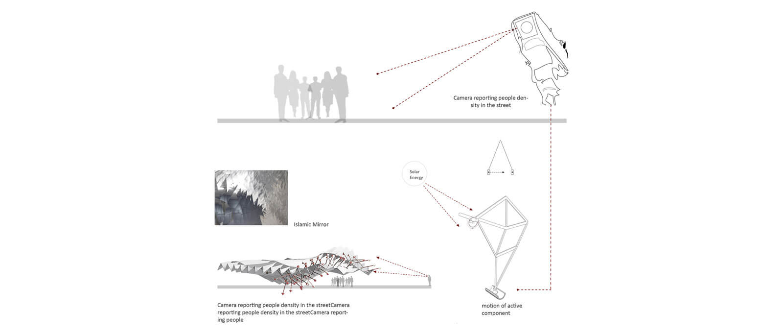 Diagram of interactions