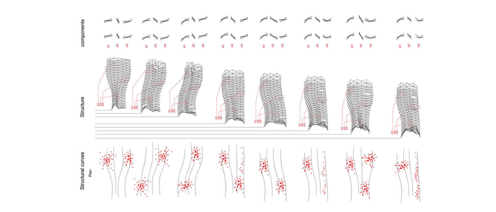 Hylomorphic Canopy structural curves, structure, and components